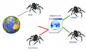 robots-indexacion