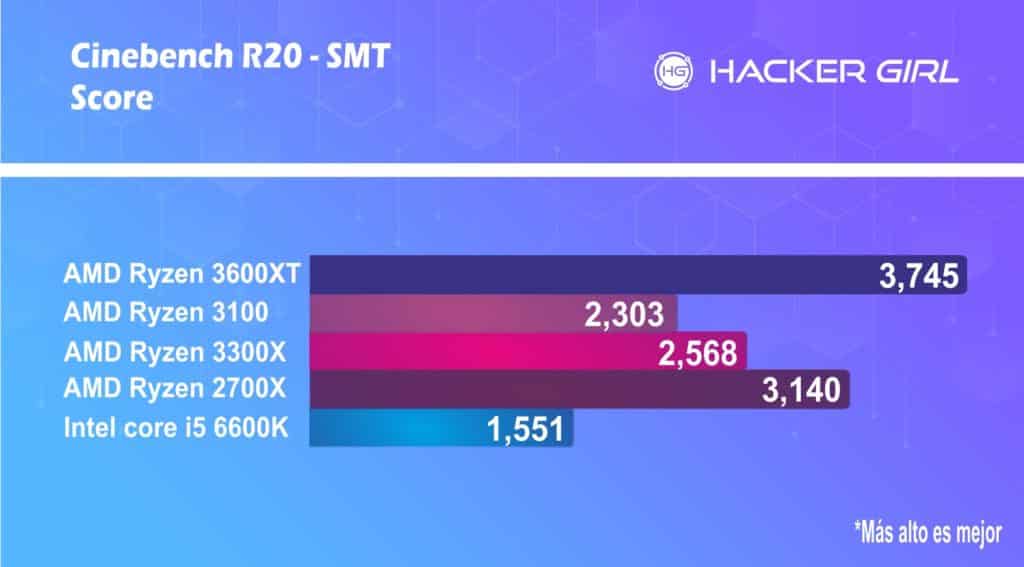 Ryzen 5 3600XT