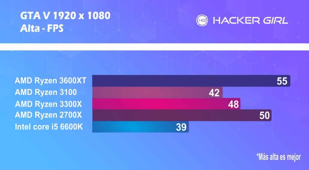 Ryzen 5 3600XT