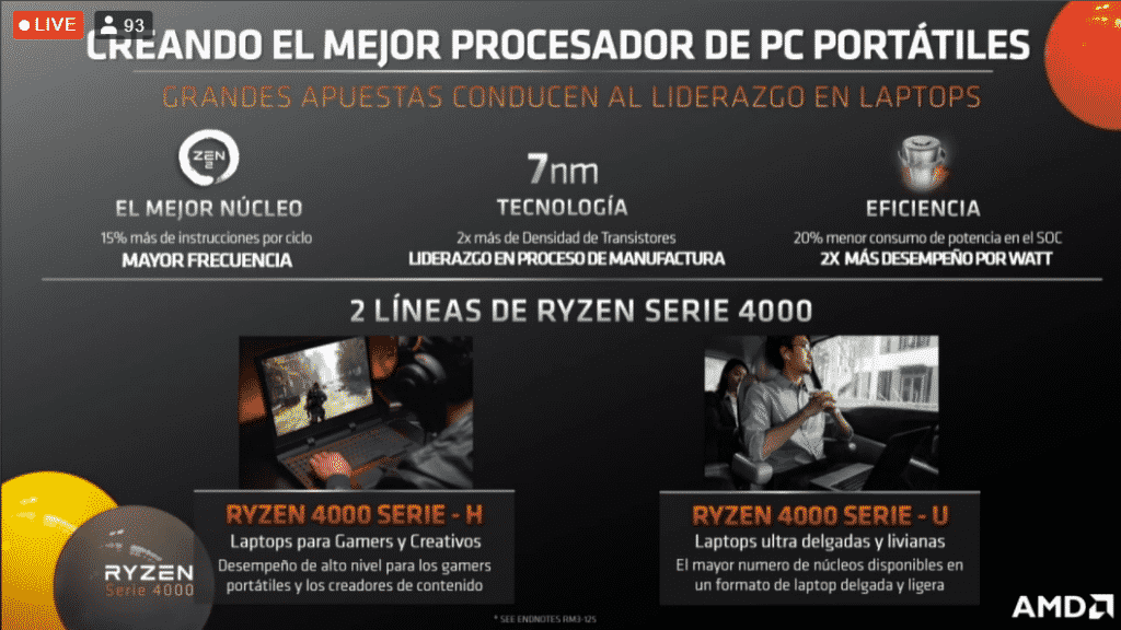 AMD Serie 4000