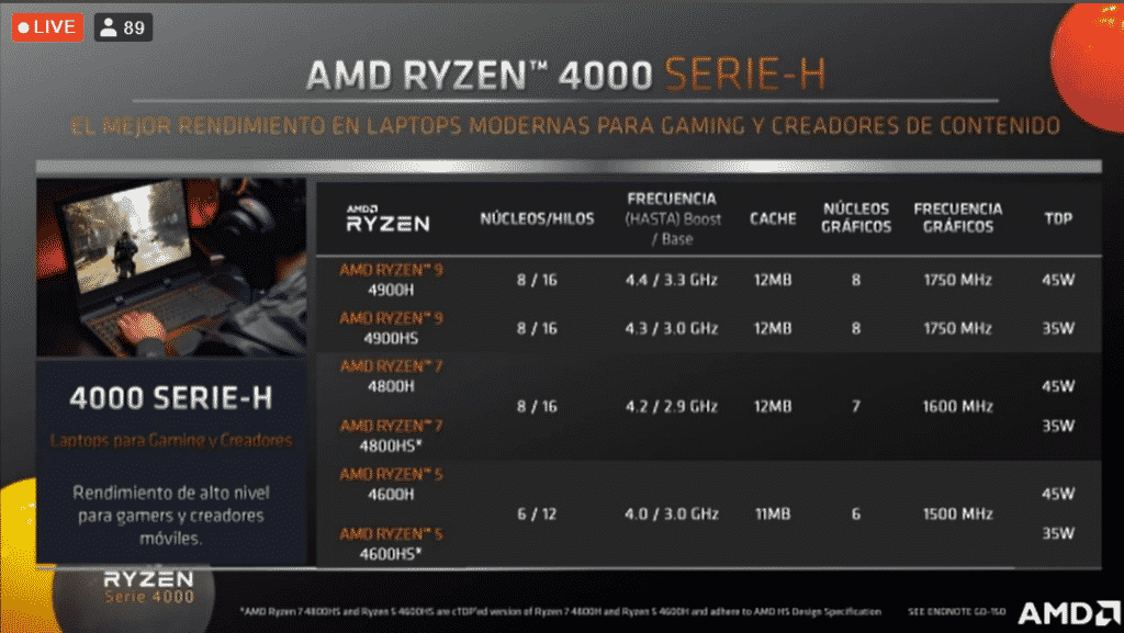 AMD Serie 4000