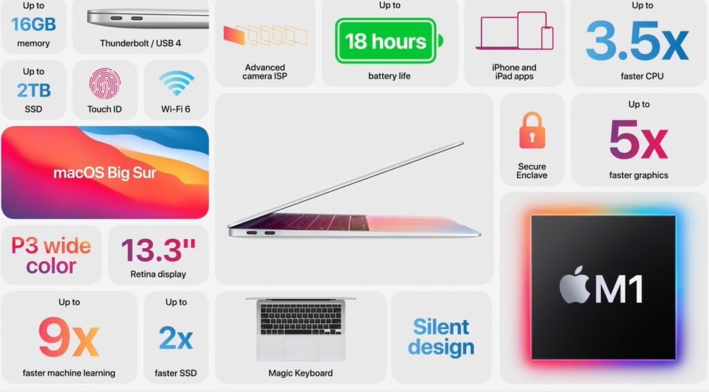 Macbook