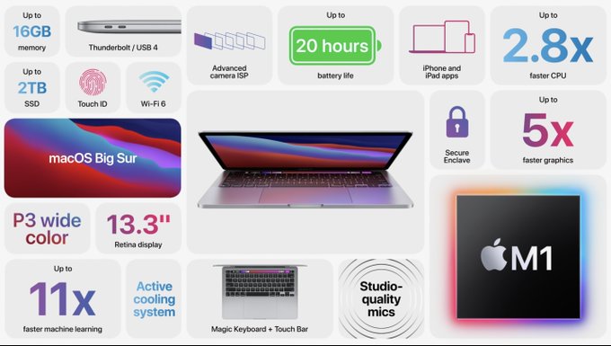 Macbook
