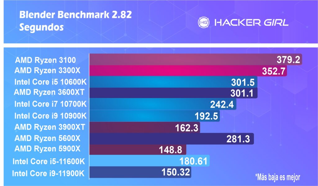 Intel Core i9-11900K