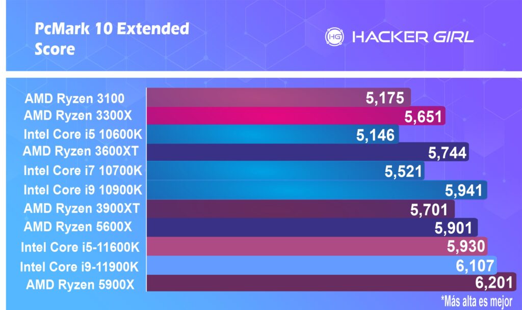 Intel Core i9-11900K